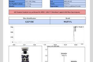 GNP GLP-1SG 10mg Certificate of Analysis - 99.871% Purity