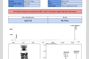 GNP GLP-2TZ 10mg Certificate of Analysis - 99.776% Purity