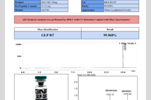 GNP GLP-3RT 10mg Certificate of Analysis - 99.968% Purity